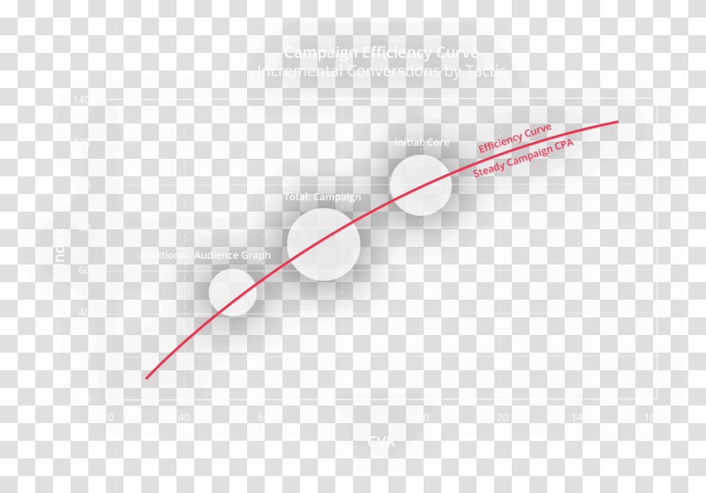 Statistical Graphics, Nature, Outdoors, Astronomy, Night Transparent Png