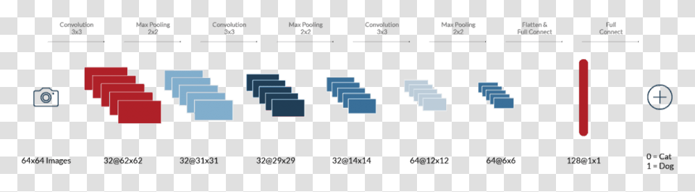 Statistical Graphics, Pac Man, Super Mario, Minecraft Transparent Png