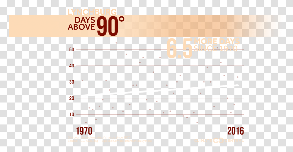 Statistical Graphics, Number, Outdoors Transparent Png