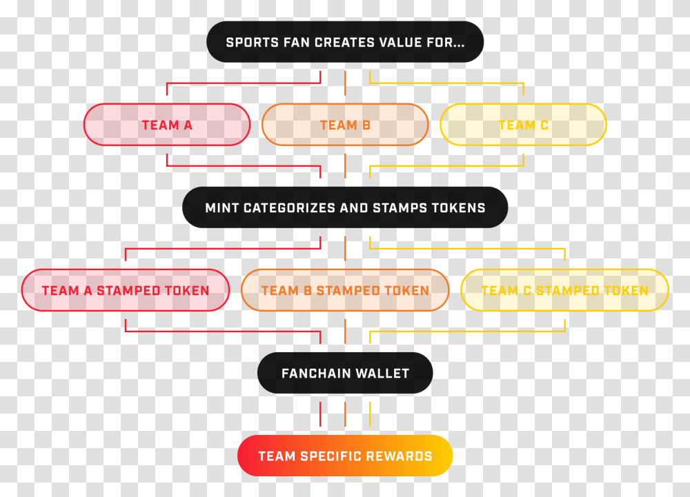 Statistical Graphics, Plot, Diagram, Number Transparent Png