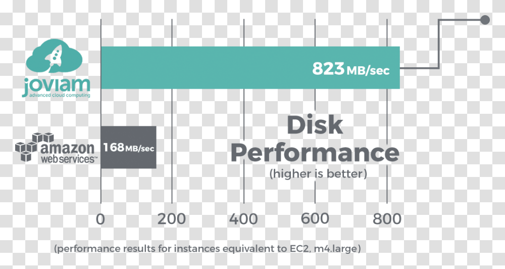 Statistical Graphics, Plot, Number Transparent Png