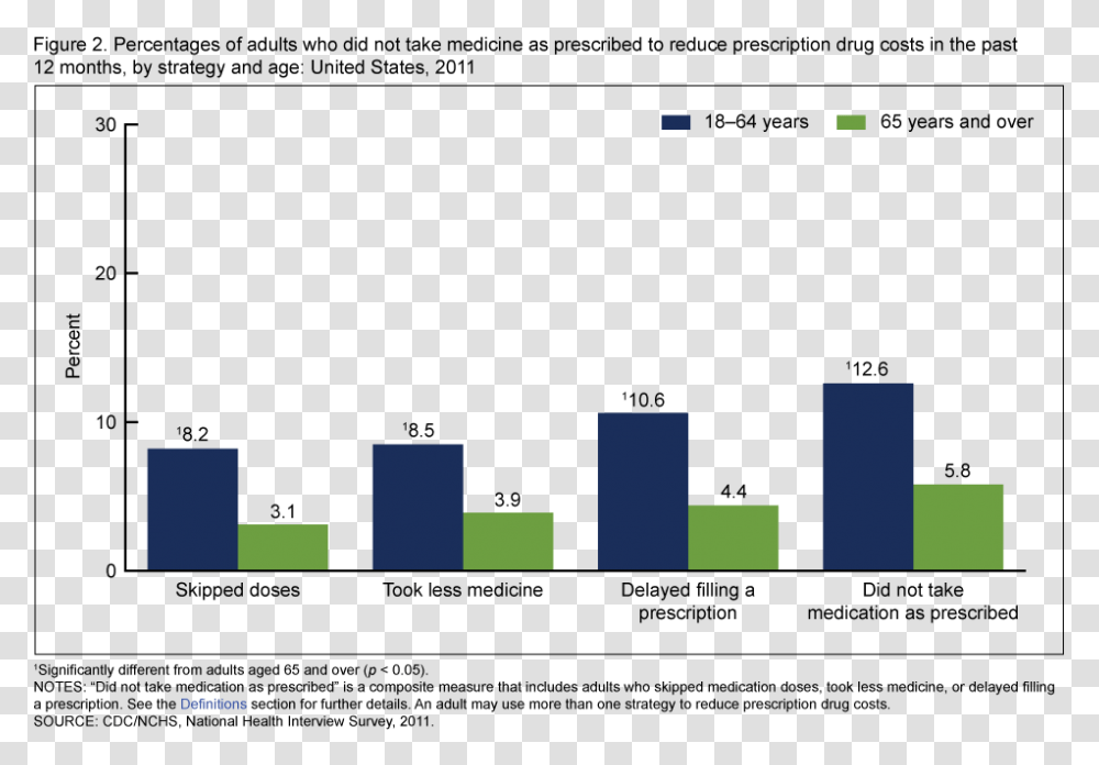 Statistics Of Depression Over The Years, Minecraft, Crowd, Pac Man Transparent Png