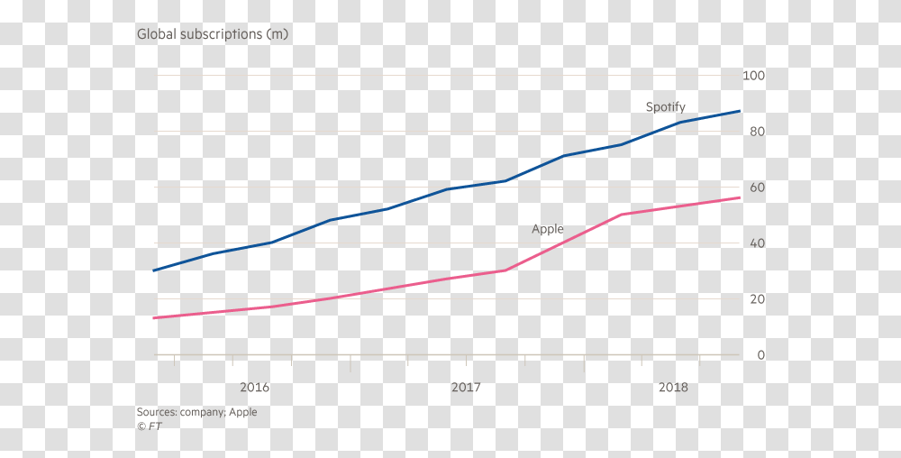 Statistika Polzovatelej Spotify, Number, Plot Transparent Png