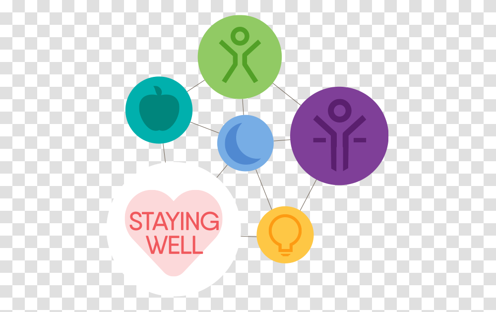 Staying Well, Sphere, Nuclear, Eclipse, Astronomy Transparent Png