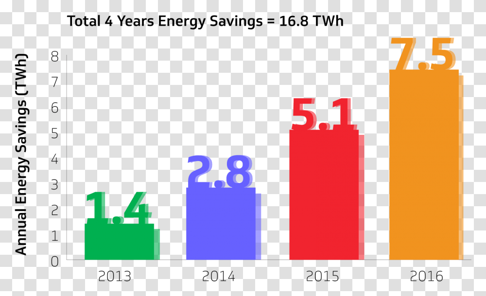 Stb Va Annual Energy Savings Energy Efficiency Iot Graph, Bag, Alphabet, Number Transparent Png