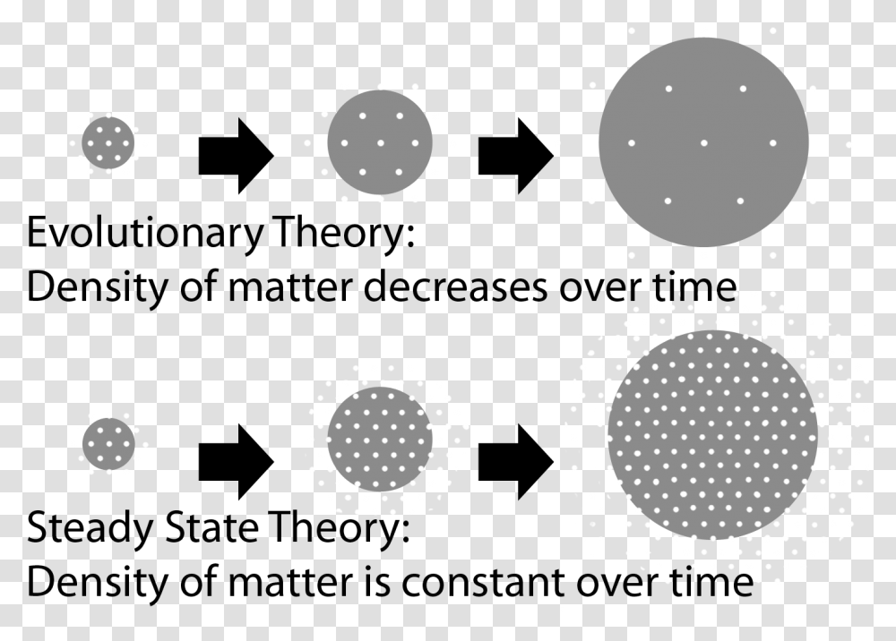 Steady State Theory Physics, Texture, Polka Dot, Stain, White Transparent Png