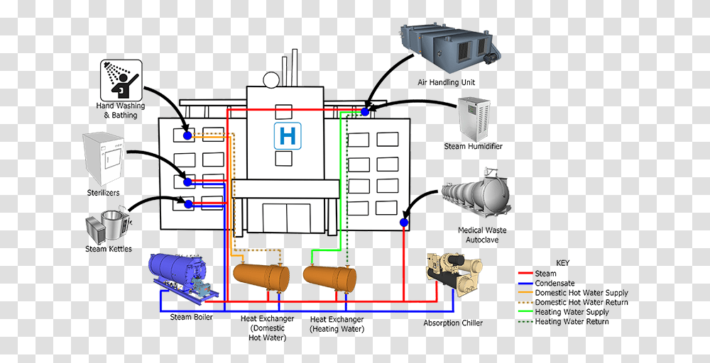 Steam Distribution Diagram Water Supply System In Hospital, Electrical Device, Wiring Transparent Png