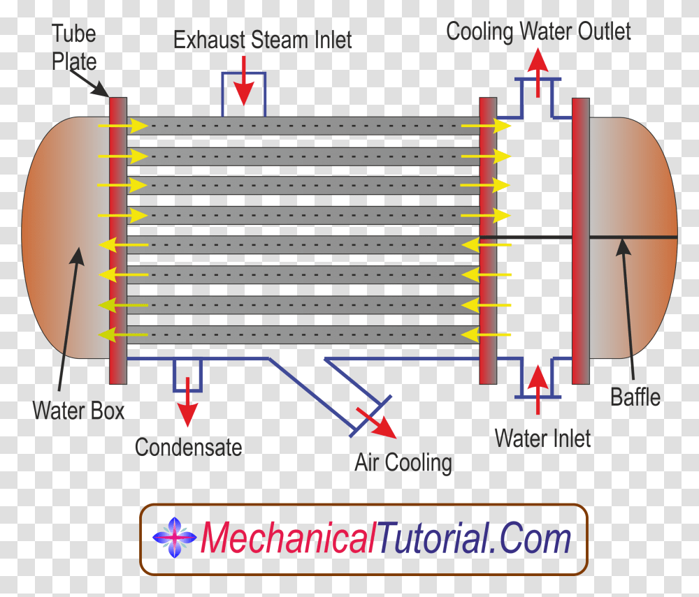 Steam Power Plant Condenser, Plot, Diagram, Label Transparent Png