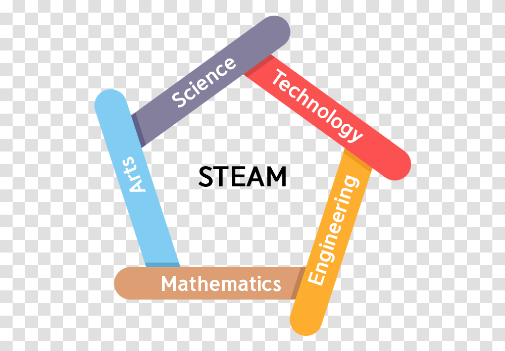 Steam, Tool, Hammer, Axe, Handsaw Transparent Png