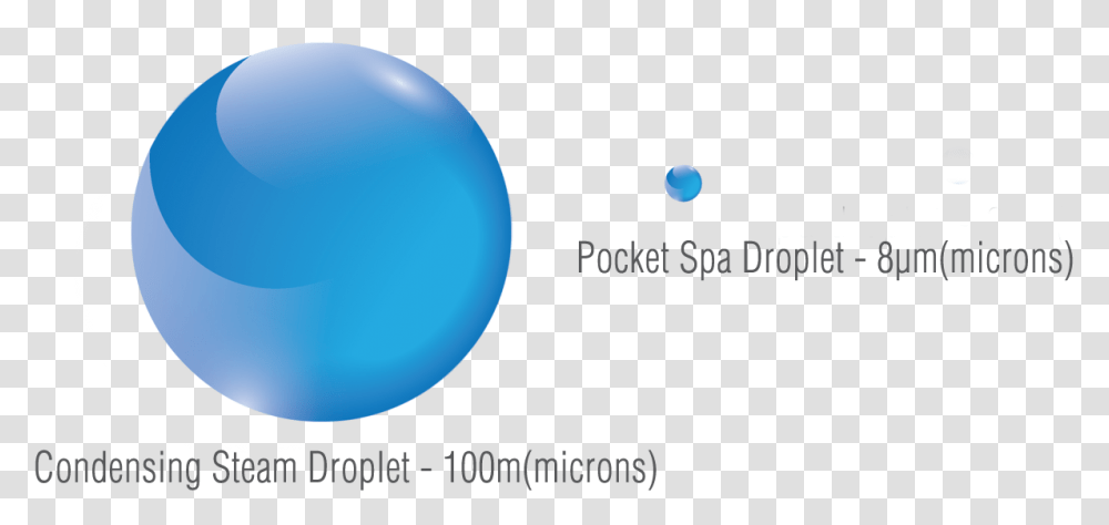 Steam Water Droplet Size, Outdoors, Nature Transparent Png