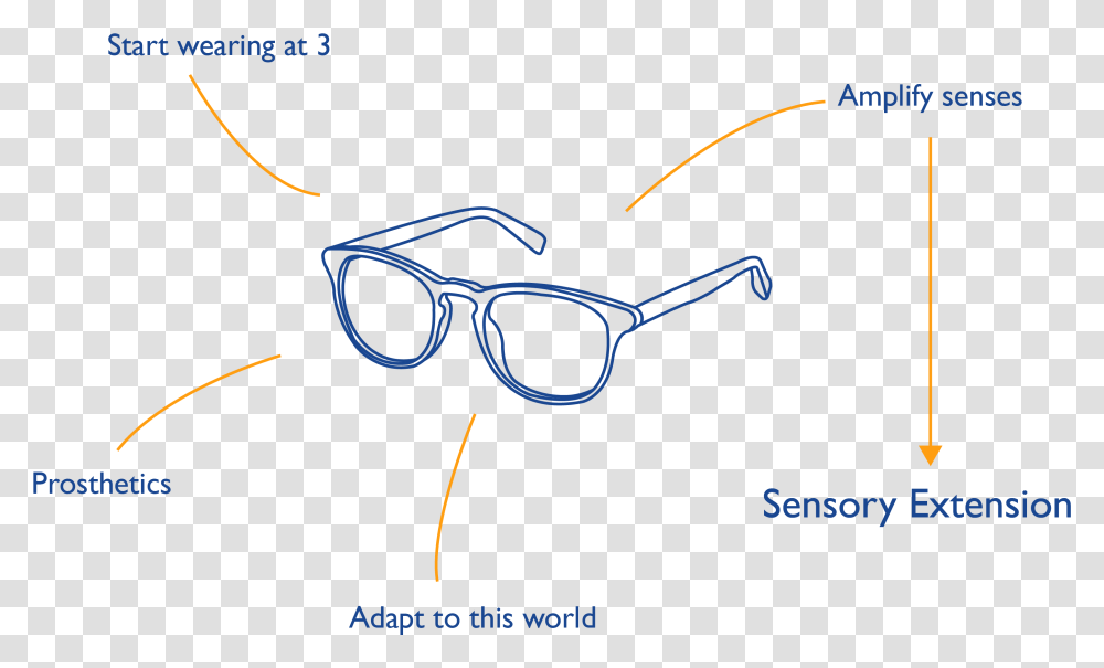 Steampunk Goggles, Glasses, Accessories, Accessory, Plot Transparent Png