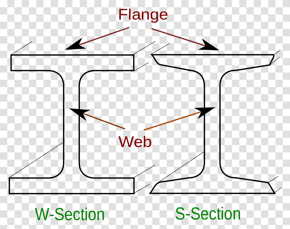 Steel Beam W Section Vs S Section, Plot, Diagram, Outdoors Transparent Png