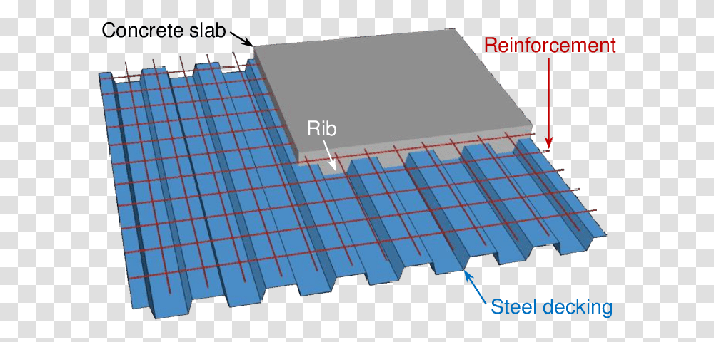Steel Deck Slab Rebars, Building, Lighting, Solar Panels, Electrical Device Transparent Png