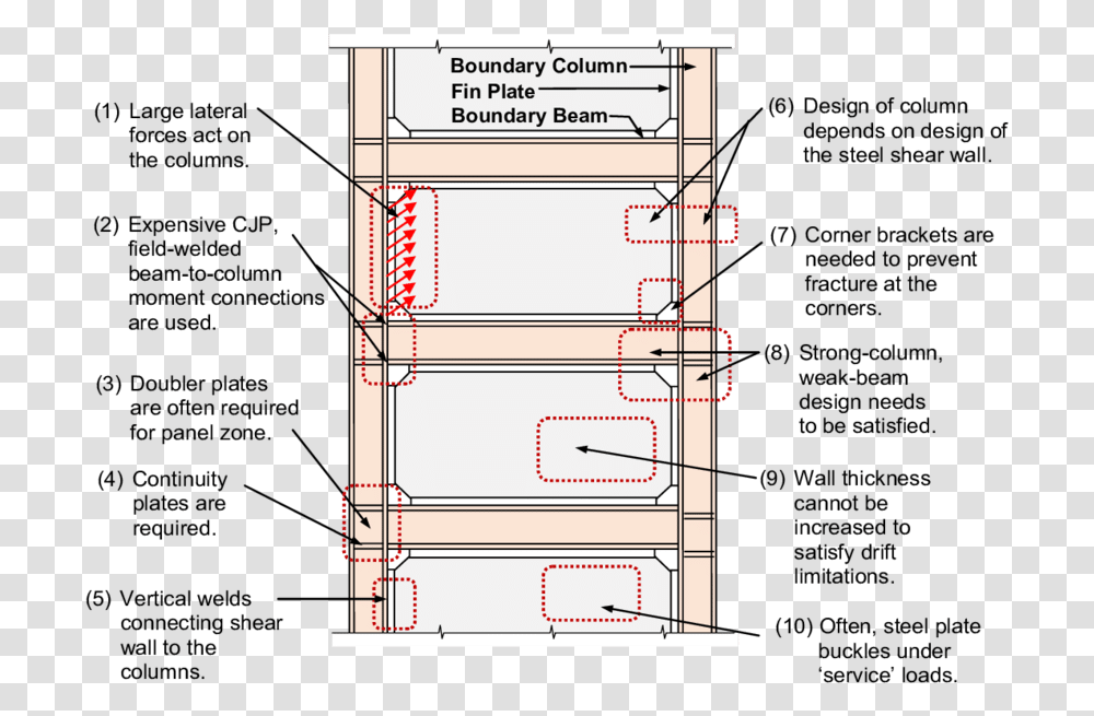 Steel Plate Walls System, Plot, Plan, Diagram Transparent Png