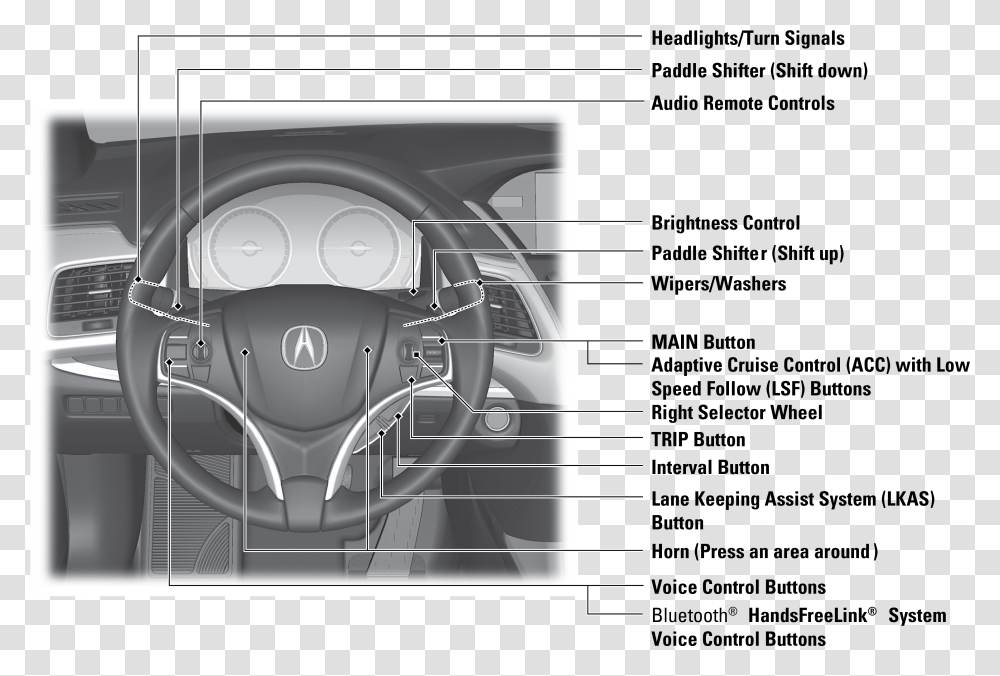 Steering Wheel And Nearby Controls Honda Fit, Machine, Motor, Engine, Car Wheel Transparent Png