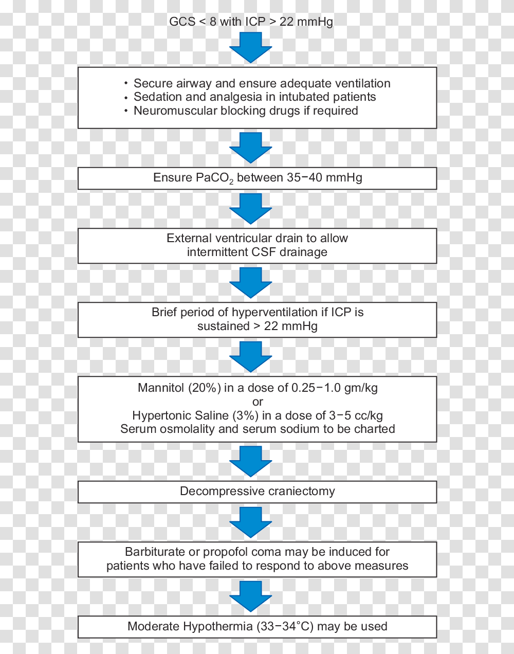 Step Ladder Intracranial Pressure, Number, Alphabet Transparent Png