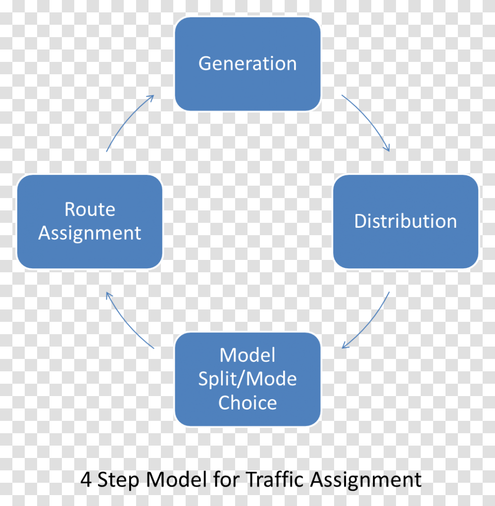 Step Model For Traffic Assignment 4 Step Model Transportation Pdf, Network, Diagram, Number Transparent Png