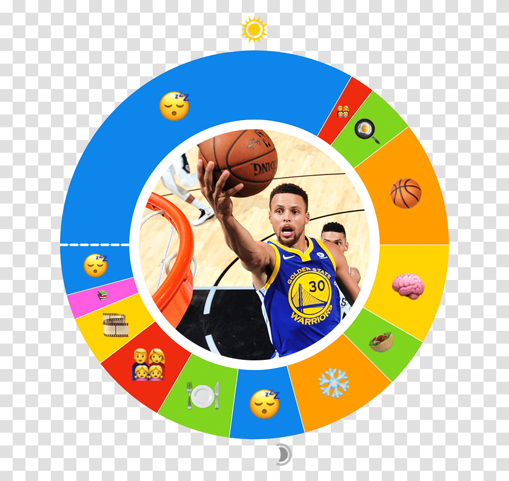 Stephen Curry, Person, Human, People, Game Transparent Png