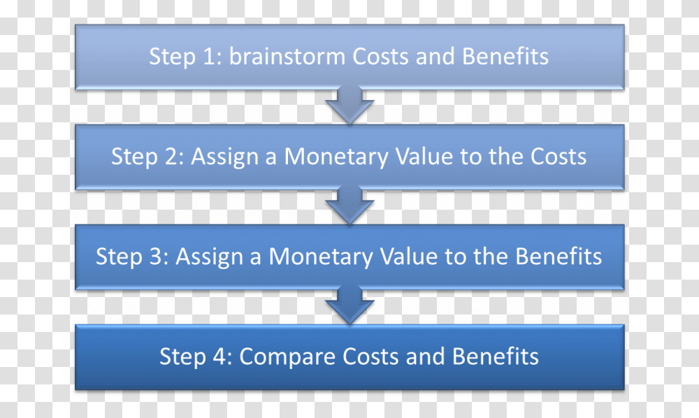 Steps Involved In Cost Benefit Analysis, Outdoors, Number Transparent Png