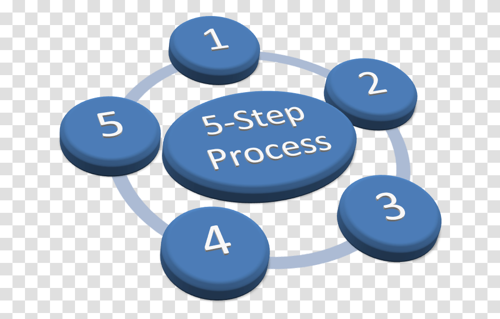 Steps, Number, Electronics Transparent Png