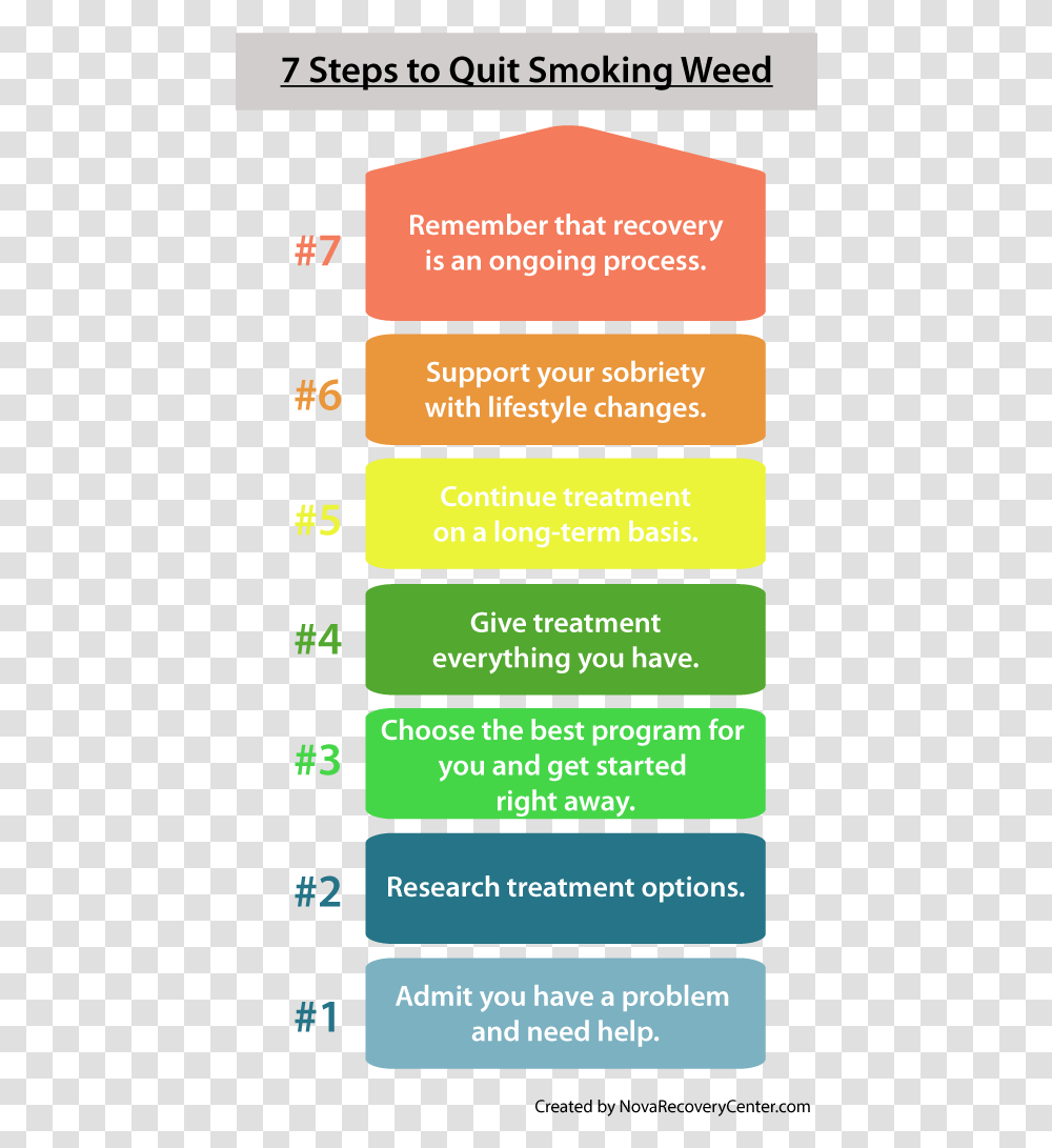 Steps To Quit Smoking Weed Quit Smoking Weed, Number, Paper Transparent Png