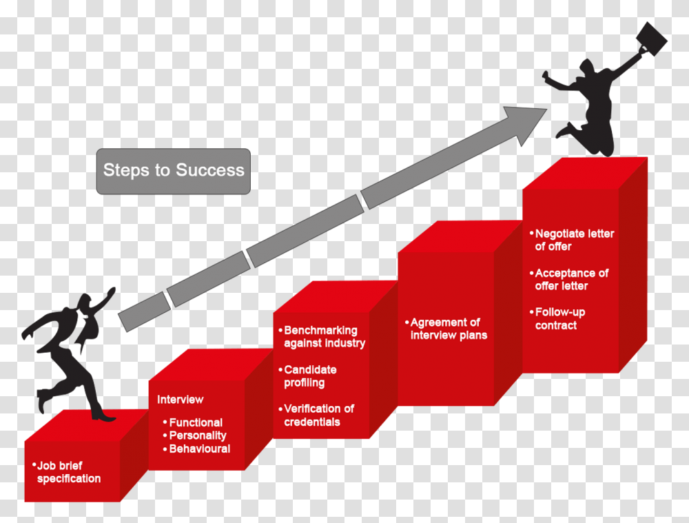 Steps To Success, Paper, Flyer, Poster Transparent Png