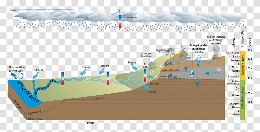 Steve Irwin Map, Plot, Diagram, Atlas, Water Transparent Png