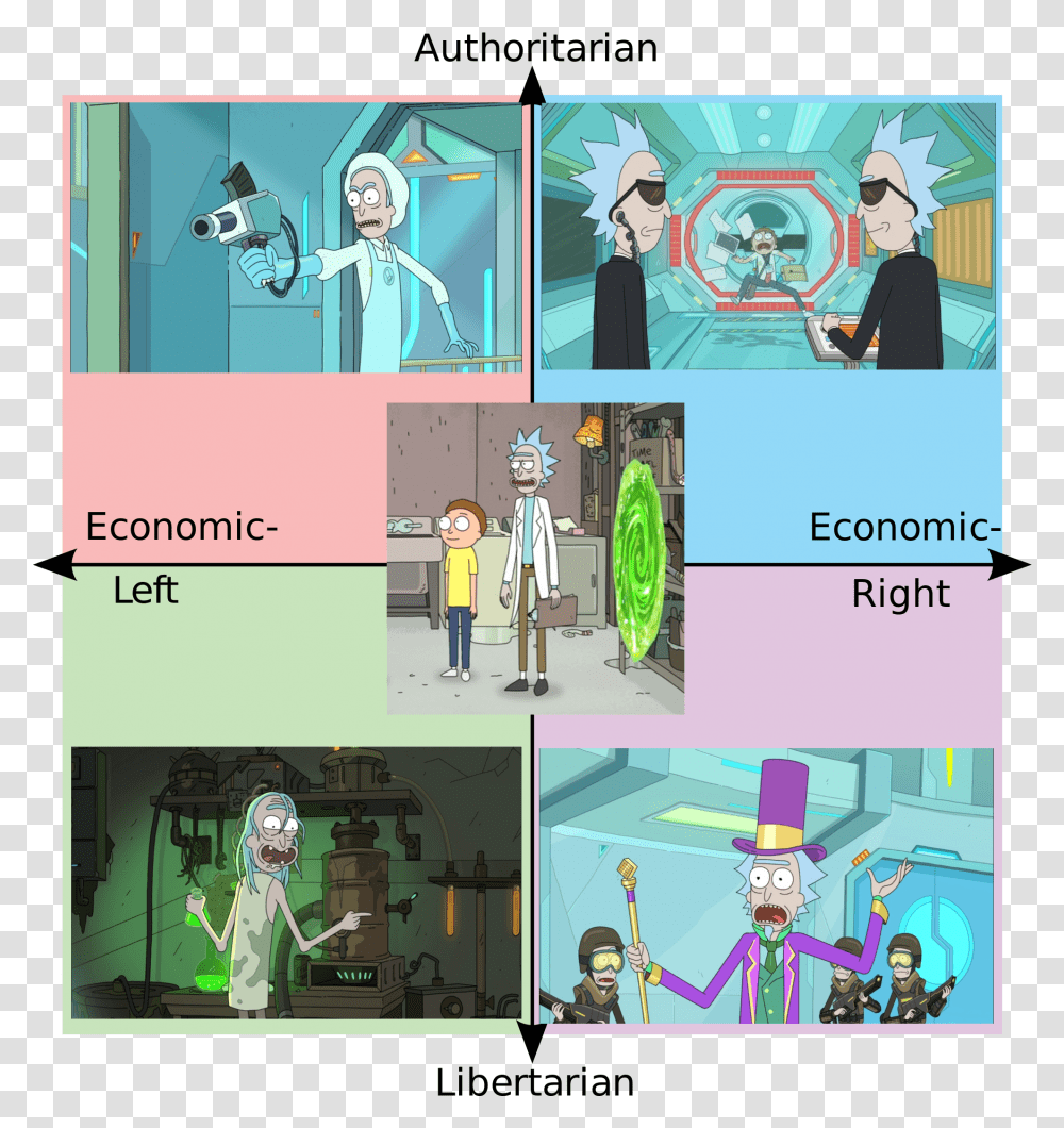 Steven Universe Political Compass, Person, Comics, Book, Poster Transparent Png