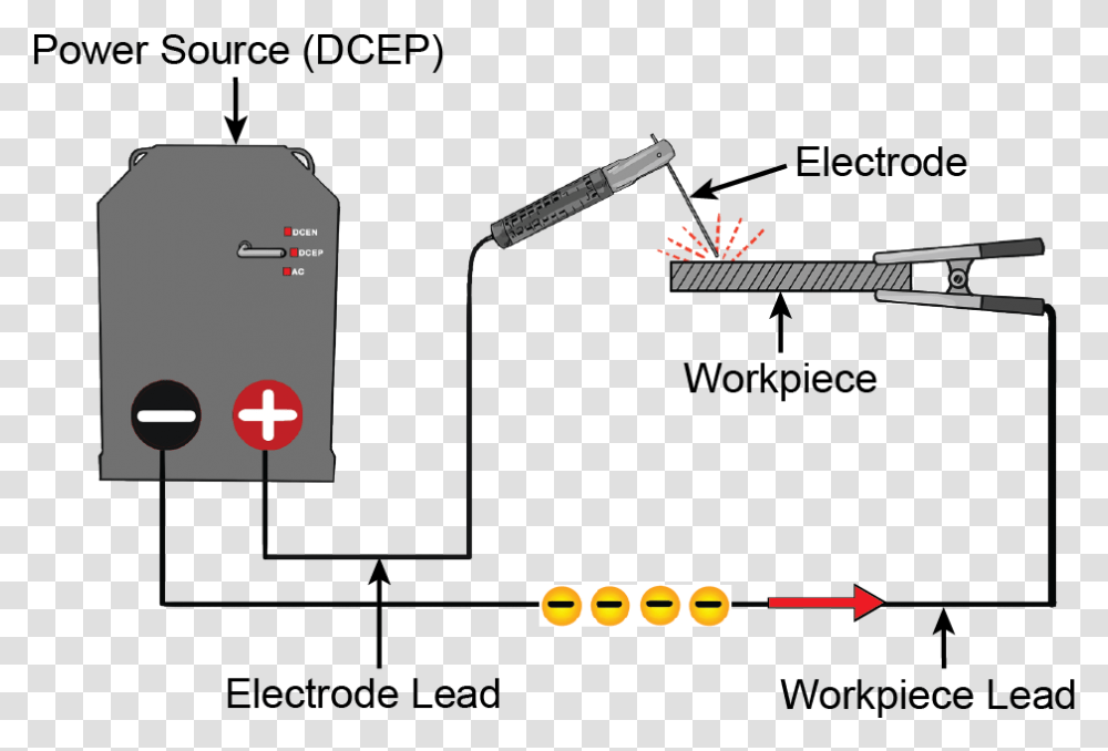 Stick Welding Dcen Or Dcep, Electrical Device Transparent Png