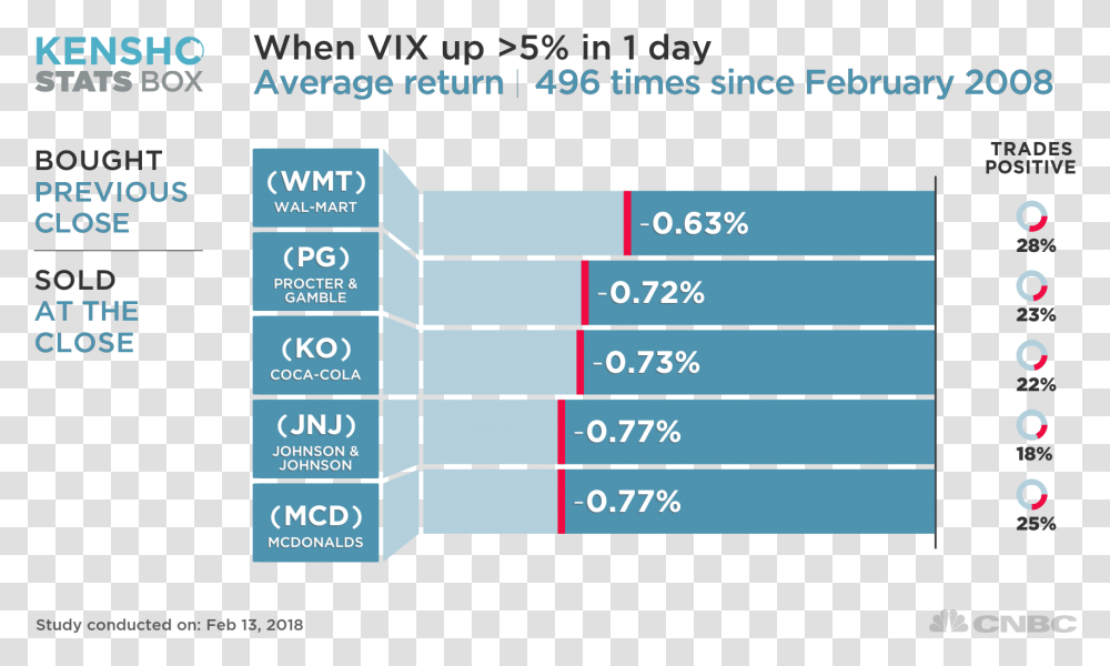 Stock Fluctuations Chart Since September, Number, Scoreboard Transparent Png