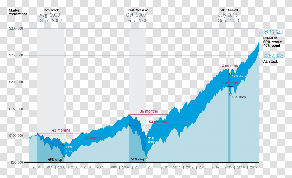 Stock Market Graph, Plot, Nature, Diagram, Outdoors Transparent Png