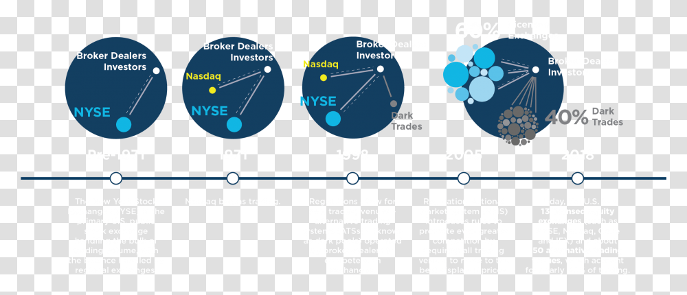 Stock Market, Plot, Diagram, Gauge Transparent Png