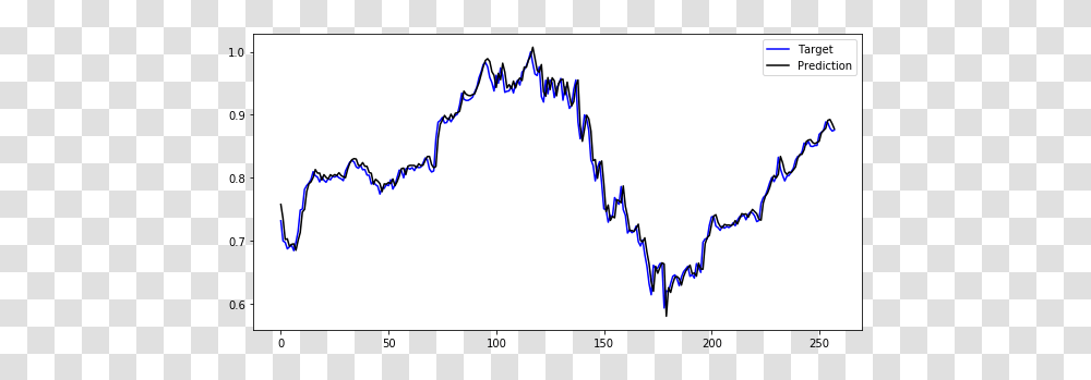 Stock Prices With Machine Learning Plot, Measurements, Diagram, Bow Transparent Png