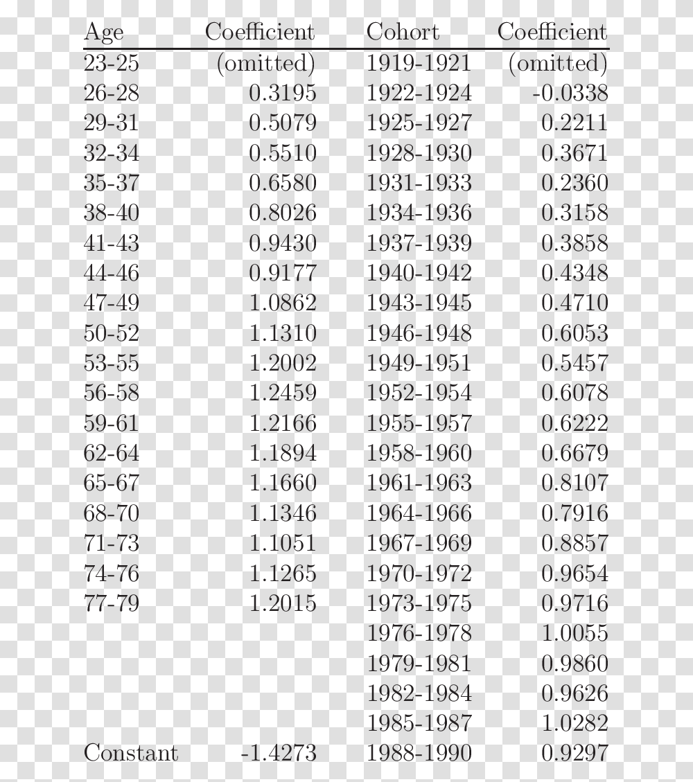 Stockmarket Tables, Number, Alphabet Transparent Png