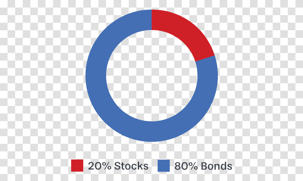 Stocks 80 Bonds Circle, Moon, Outer Space, Night, Astronomy Transparent Png