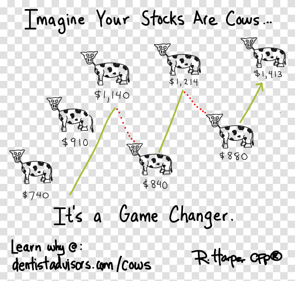 Stocks Cows, Plot, Diagram, Plan, Spoke Transparent Png