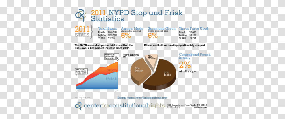 Stop And Frisk In New York Handling Police Interaction Stop And Frisk Effectiveness, Text, Vegetation, Outdoors, Flag Transparent Png