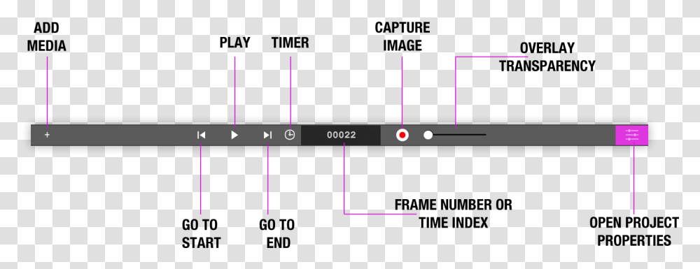 Stop Motion Studio For Mac Statistical Graphics, Plot, Text, Label, Diagram Transparent Png