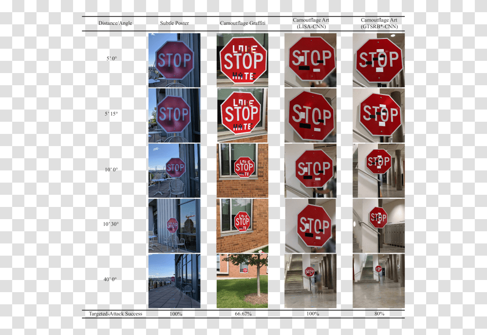 Stop Sign, Road Sign, Stopsign, Person Transparent Png