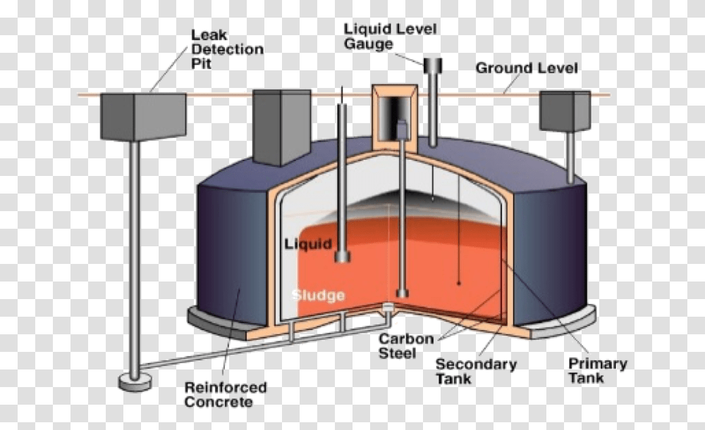 Storage Tank Leak Detection, Sink Faucet, Gate, Turnstile, Shooting Range Transparent Png