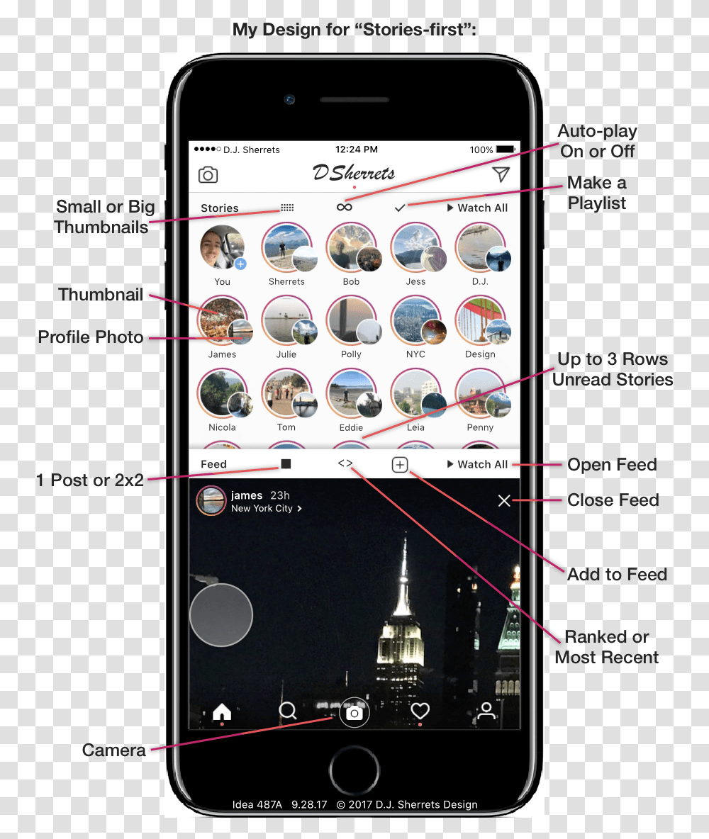 Stories Instagram Double Row Stories, Mobile Phone, Electronics, Cell Phone, Text Transparent Png