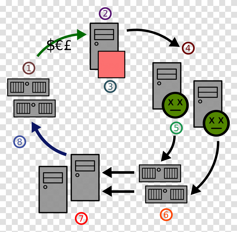 Storm Botnet, Diagram, Electronics, Plot Transparent Png