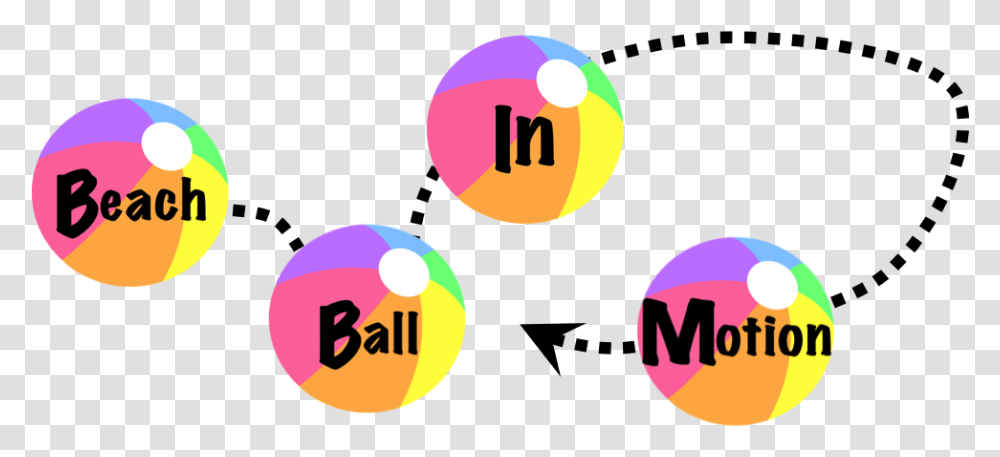 Straight Eights Beach Ball In Motion Events Lambda Car Monarch Butterfly Coloring, Light, Symbol, Text, Traffic Light Transparent Png
