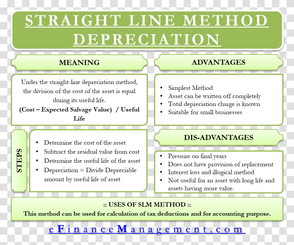 Straight Line Method Depreciation Roa Interpretation, Advertisement, Poster, Flyer Transparent Png
