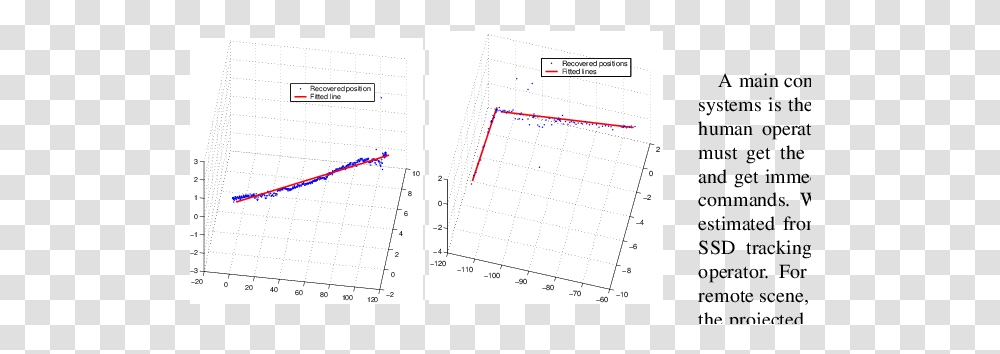 Straight Line Trajectory Diagram, Plot, Text, Plan, Document Transparent Png