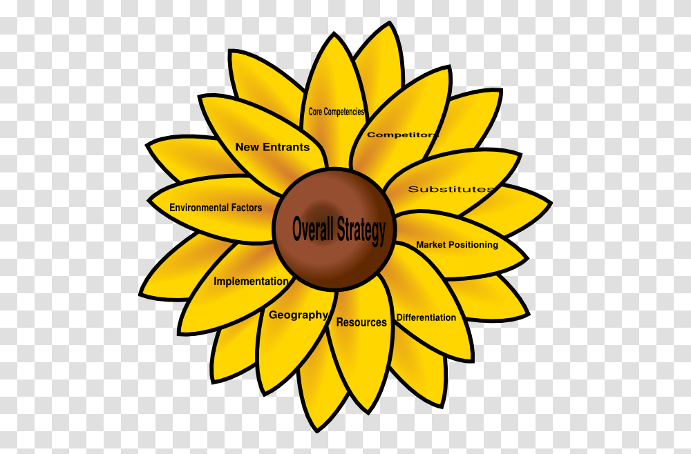 Strategic Sunflower Clip Art, Plant, Blossom, Transportation, Vehicle Transparent Png