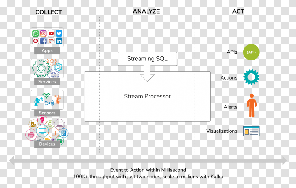 Stream, Business Card, Plot, Diagram Transparent Png