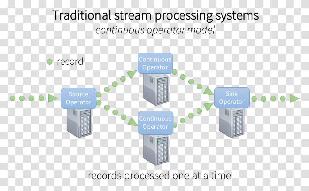 Stream Processing Architecture, Electronics, Computer, Monitor, Screen Transparent Png