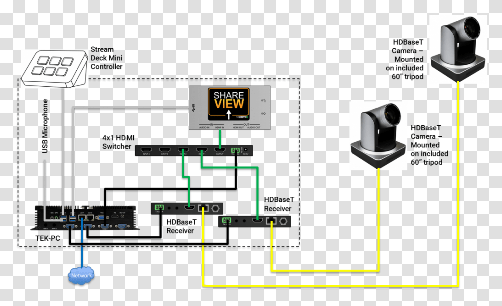 Stream Video Setup, Scoreboard, Electronics, Screen Transparent Png