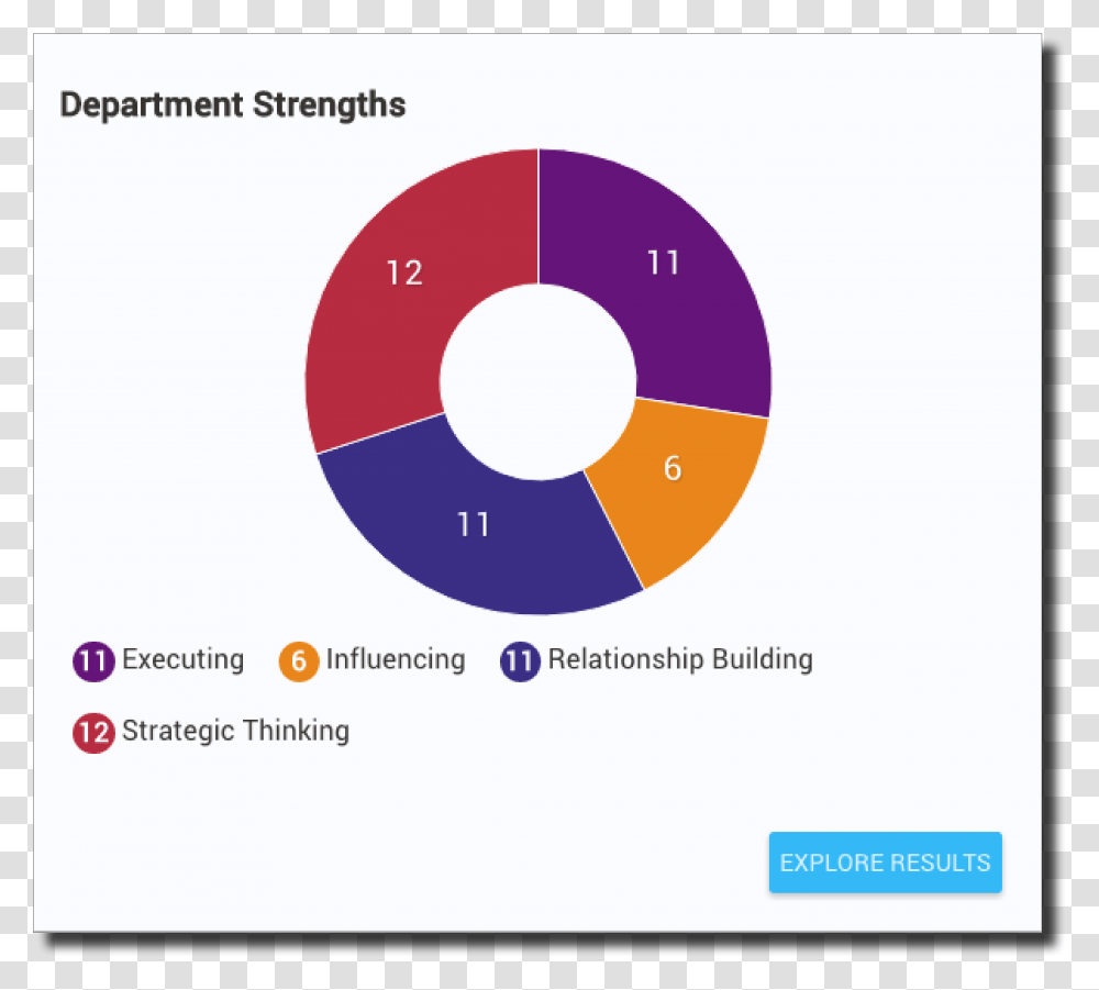 Strengths, Diagram, Plot, Word Transparent Png